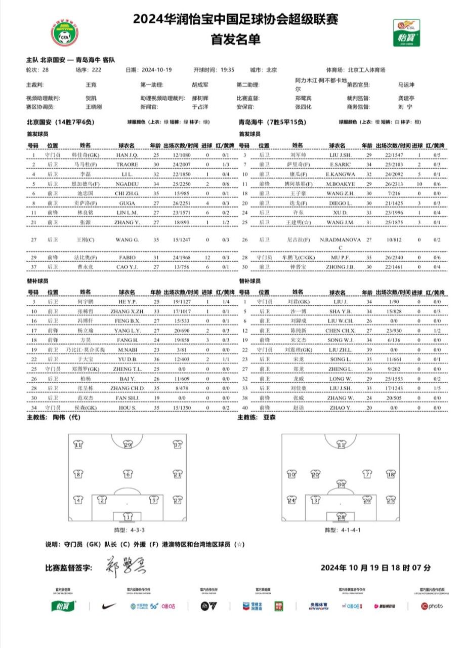 🔥北京国安vs青岛海牛首发：4外援PK5外援 张玉宁缺阵 林良铭、曹永竞在列